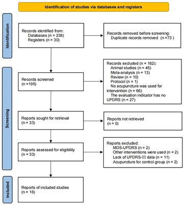 Qualitative and quantitative meta-analysis of acupuncture effects on the motor function of Parkinson's disease patients